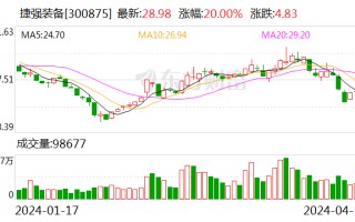 低空经济概念反复活跃 捷强装备等多股涨停