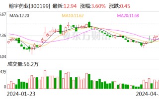 翰宇药业：新增海外 1.62-1.74 亿元 GLP- 1 原料药订单