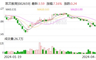 凯文教育与中关村科技创新学院签订战略合作协议