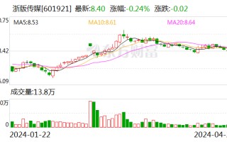 浙版传媒：2024 年第一季度净利润 1.10 亿元 同比下降 24.24%