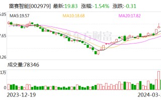 中小市值追踪｜研发投入短期影响业绩表现，雷赛智能布局人型机器人前景如何