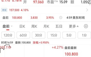 与暴雪复合？网易美股盘前涨近 4%，公司回应