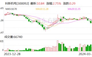 科新机电：董事会、监事会审议通过《关于开展票据池业务的议案》