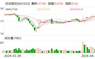 百合股份：2023 年净利润同比增长 22.65% 拟 10 派 7.5 元