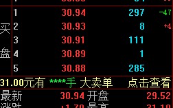 WTI 原油日内大涨 中国海油创近 1 月新高