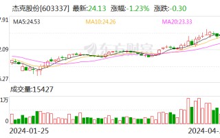 杰克股份 2023 年度拟派 2.33 亿元红包