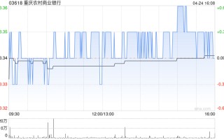 美银证券：维持重庆农村商业银行“买入”评级 目标价降至 3.4 港元