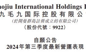 九毛九：第三季餐厅数量增至 824 家，顾客人均消费、同店日均销售同比仍下跌