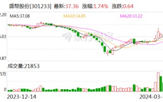 盛帮股份：累计回购股份 607900 股