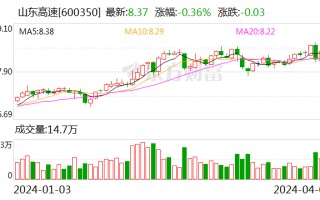 又是高溢价关联收购！山东高速拟收泸州东南高速 20% 股权 标的“数据打架”？