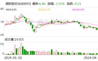 湘财股份：拟斥资 8,000 万元至 16,000 万元回购公司股份