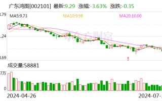 广东鸿图：2024 年上半年净利 1.73 亿元 同比增长 1.52%