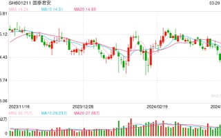 知名分析师转战公募！原国泰君安电子首席王聪加盟浦银安盛，担任研究副总监