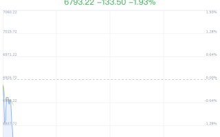 其他电子行业盘中拉升，中熔电气涨 2.98%