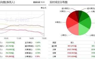 市场冲高回落 小金属获青睐！