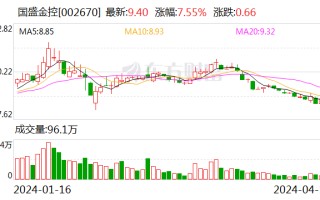 国盛金控：国盛证券在 2023 年共有 2 单 IPO 项目通过审核 其中兴欣新材已完成发行并上市