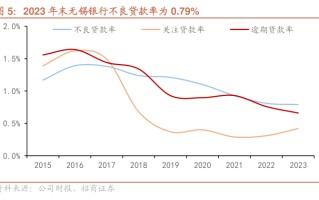 无锡银行原董事长邵辉接任紫金银行董事长