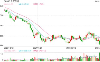 罚款 180 万！国家金融监督管理总局开出 2024 年 1 号罚单