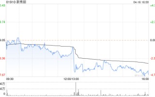 新秀丽跌超 3% 私有化进程或因估值过高而搁置