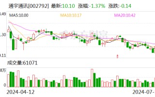 通宇通讯：预计 2024 年上半年净利润为 2200 万元~3000 万元 同比下降 28.43%~47.51%