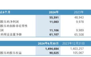 新华保险：上半年实现原保险保费收入 988.32 亿元 同比下降 8.4%