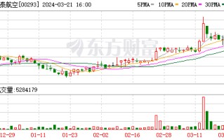 国泰航空 2 月载客 180.12 万人次 同比增长超六成