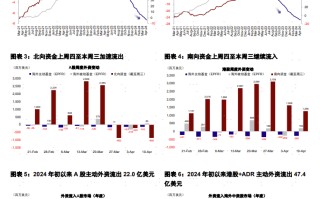 中金策略：外资波动加大 高分红再获青睐