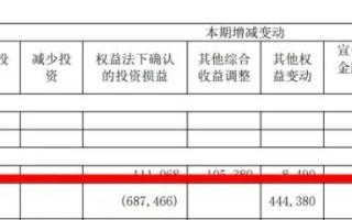 哪吒汽车成为三六零的“阿喀琉斯之踵”？合众汽车三年半巨亏近 140 亿元，近两年严重“拖后腿”