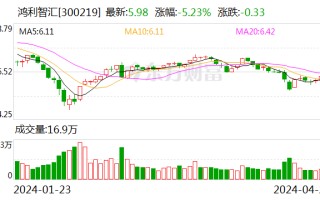 【调研快报】鸿利智汇接待国投证券等多家机构调研