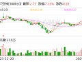 确认重整收益后 豆神教育修正2023年业绩：预计盈利最多3430万元