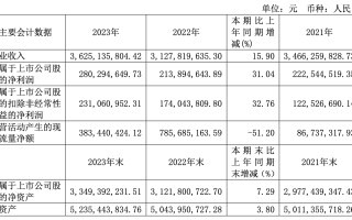 花 2.2 亿打广告！香飘飘还有多“香”