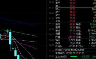 人形机器人 + 大飞机 + 数据要素概念股火了，透露旗下 AI 大模型等信息！市盈率低至个位数的业绩增长股被盯上