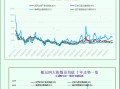 一张图：波罗的海指数因船舶运费上涨而创下两个多月新高