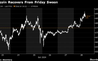 比特币交易员再度上看 7 万美元大关 资金流入美国 ETF