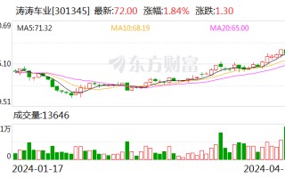 涛涛车业：2023 年净利润同比增长 36.09% 拟 10 派 15 元