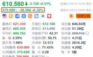 奈飞盘前跌超 6% Q2 营收指引不及预期 暗示用户增长势头放缓