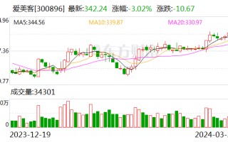 年报直击 | 玻尿酸帝国又赚嗨了 山东姐弟狂揽 1.5 亿元现金分红