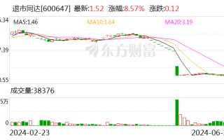 退市同达等公司股票将在 7 月 3 日终止上市暨摘牌