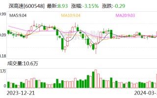 深高速：2023 年净利润同比增长 15.41% 拟 10 派 5.5 元