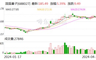 国产超 500 比特量子计算芯片发布