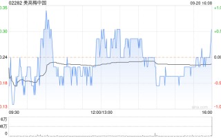 美高梅中国 9 月 20 日斥资 429.2 万港元回购 41.97 万股