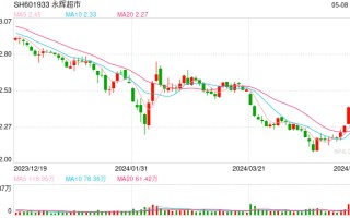 胖东来出手！200 亿市值龙头涨停 公司最新回应