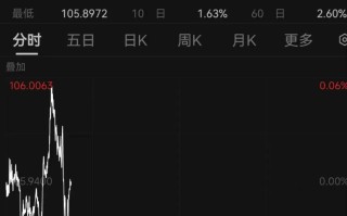 今日汇市晨报（2024 年 4 月 18 日）：人民币兑美元中间价报 7.1020，较前升值 5 个基点