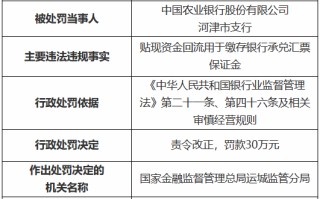 农业银行河津市支行被罚 30 万元：贴现资金回流用于缴存银行承兑汇票保证金