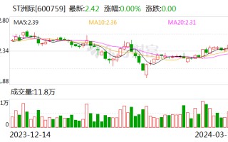 ST 洲际 1 亿元于海南新设子公司 含海洋工程装备制造业务