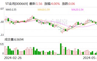 ST 金鸿：延期回复深交所年报问询函