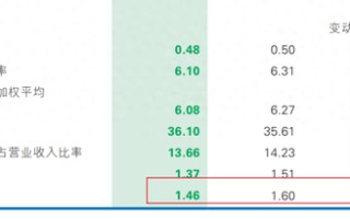 民生银行踩雷地产，董事长年薪大降至 373 万，但仍是“年薪一哥”