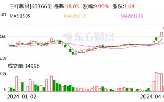 业绩影响有限！两只固态电池牛股公告提示风险 多家上市公司互动易回应无相关业务