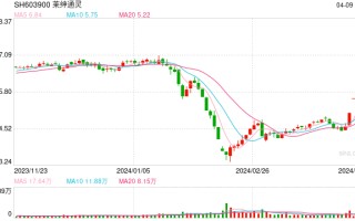 4 月 9 日沪深两市涨停分析：莱绅通灵 6 连板，中电电机 4 连板