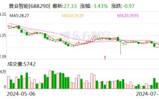 景业智能：预计 2024 年半年度净利润同比增长 18.16% 左右